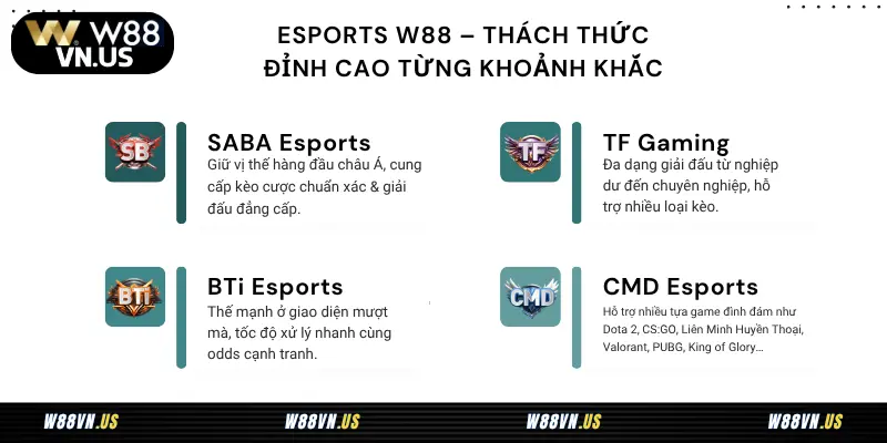 Esports W88 – Thách thức đỉnh cao từng khoảnh khắc